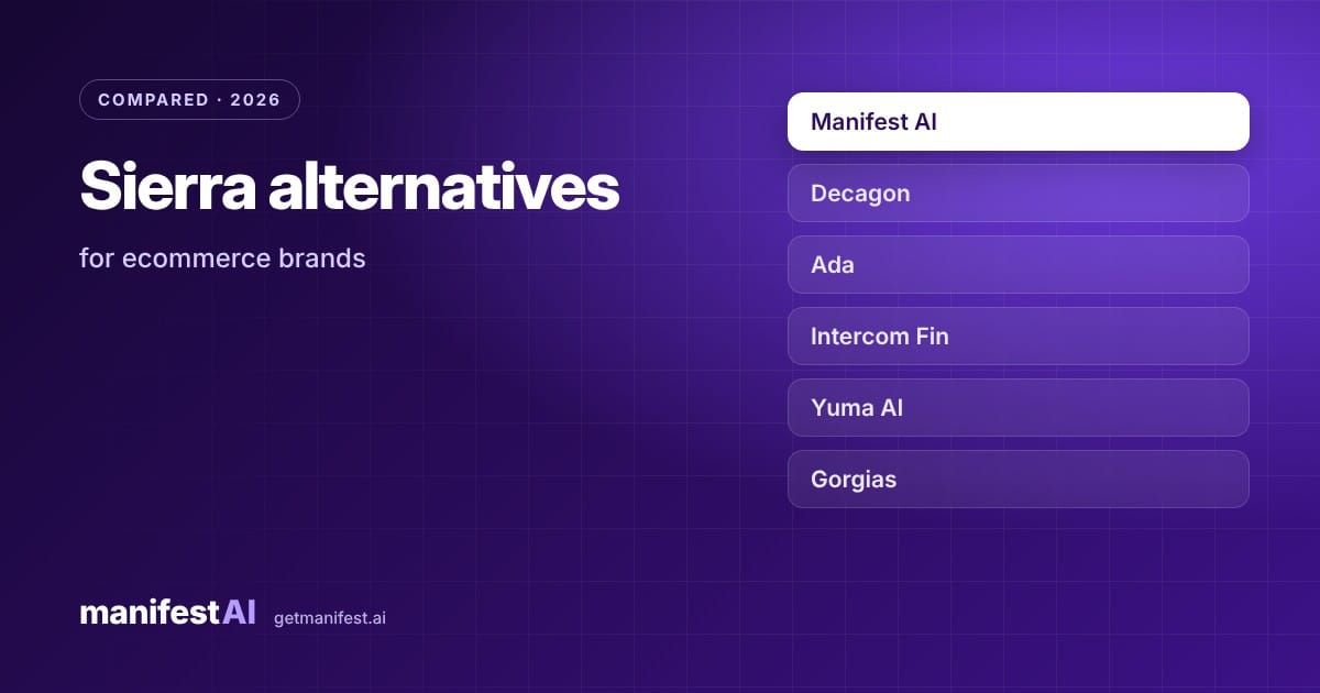 Sierra Alternatives for Ecommerce Brands (2026)