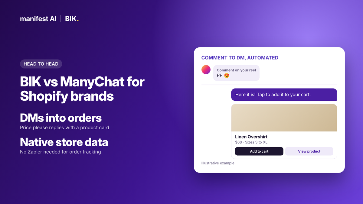 BIK vs ManyChat for Shopify Brands (2026): Which Instagram Automation Fits?