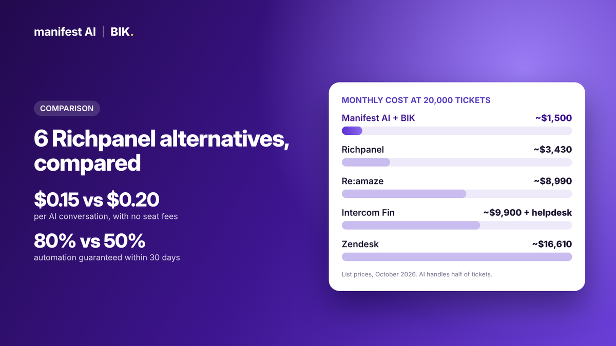 Best Richpanel Alternatives (2026): 6 Options Compared on Price, AI and Fit