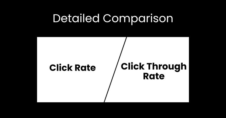 Click Rate vs Click Through Rate