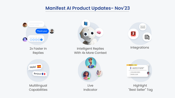 manifest ai product updates