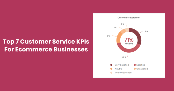 Customer Service KPIs