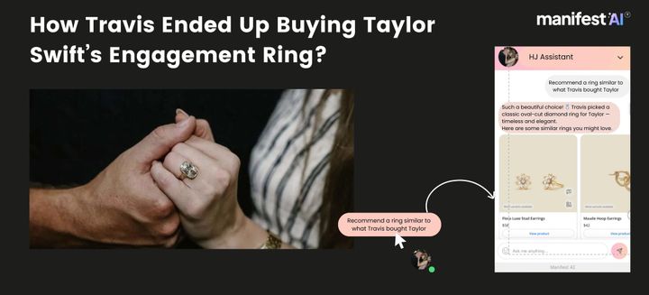 Taylor Swift’s Engagement Ring