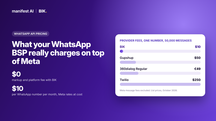 What your WhatsApp BSP really charges on top of Meta
