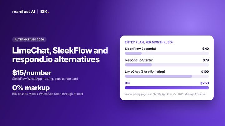Cover comparing LimeChat, SleekFlow and respond.io alternatives for ecommerce brands in 2026