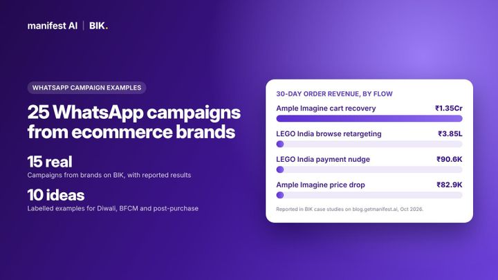 Grid of WhatsApp campaign examples from ecommerce brands with reported results