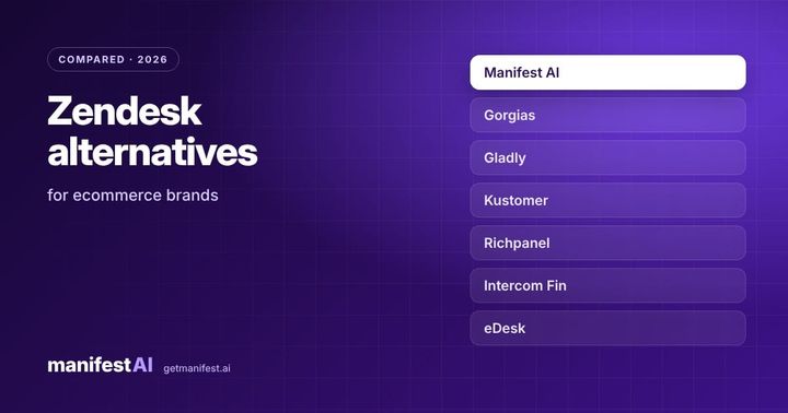 Zendesk Alternatives for Ecommerce Brands (2026)