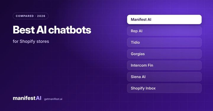 Best AI Chatbots for Shopify Stores (2026): 7 Tools Compared