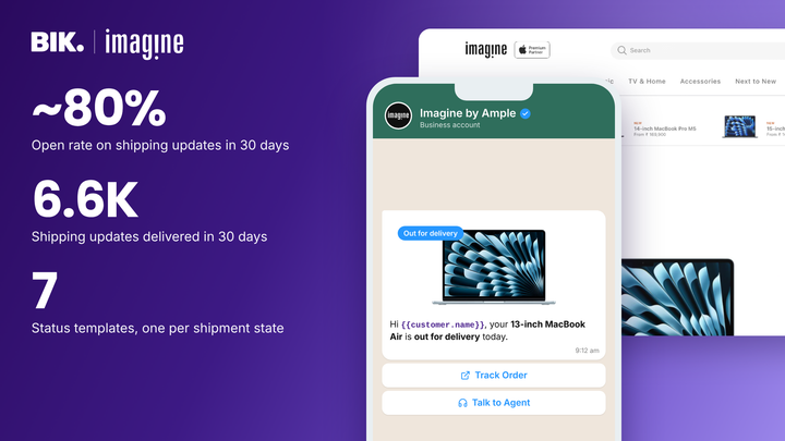 Imagine by Ample x BIK: roughly 80% open rate across 6.6K delivered WhatsApp shipping updates in 30 days