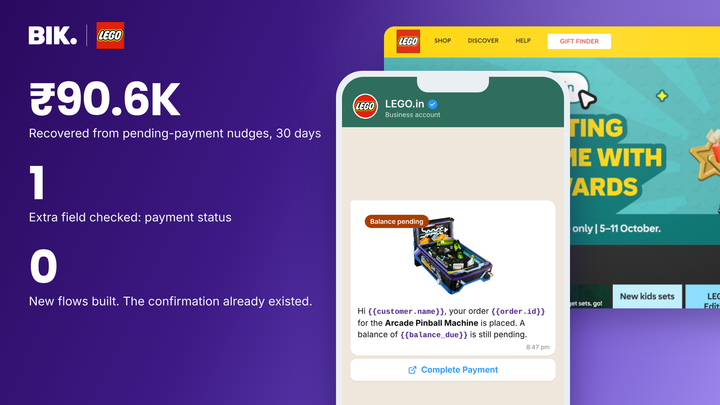 LEGO.in x BIK: ₹90.6K recovered in 30 days from WhatsApp pending-payment nudges sent in place of the order confirmation