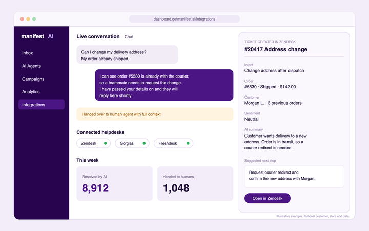 Manifest AI handing a conversation to Zendesk with an AI summary, order details and suggested next step