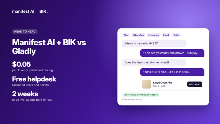 Manifest AI + BIK vs Gladly: per-reply pricing, free helpdesk, live in 2 weeks