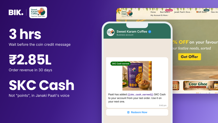 Sweet Karam Coffee x BIK: a WhatsApp SKC Cash credit message sent 3 hours after purchase drove ₹2.85L in order revenue in 30 days