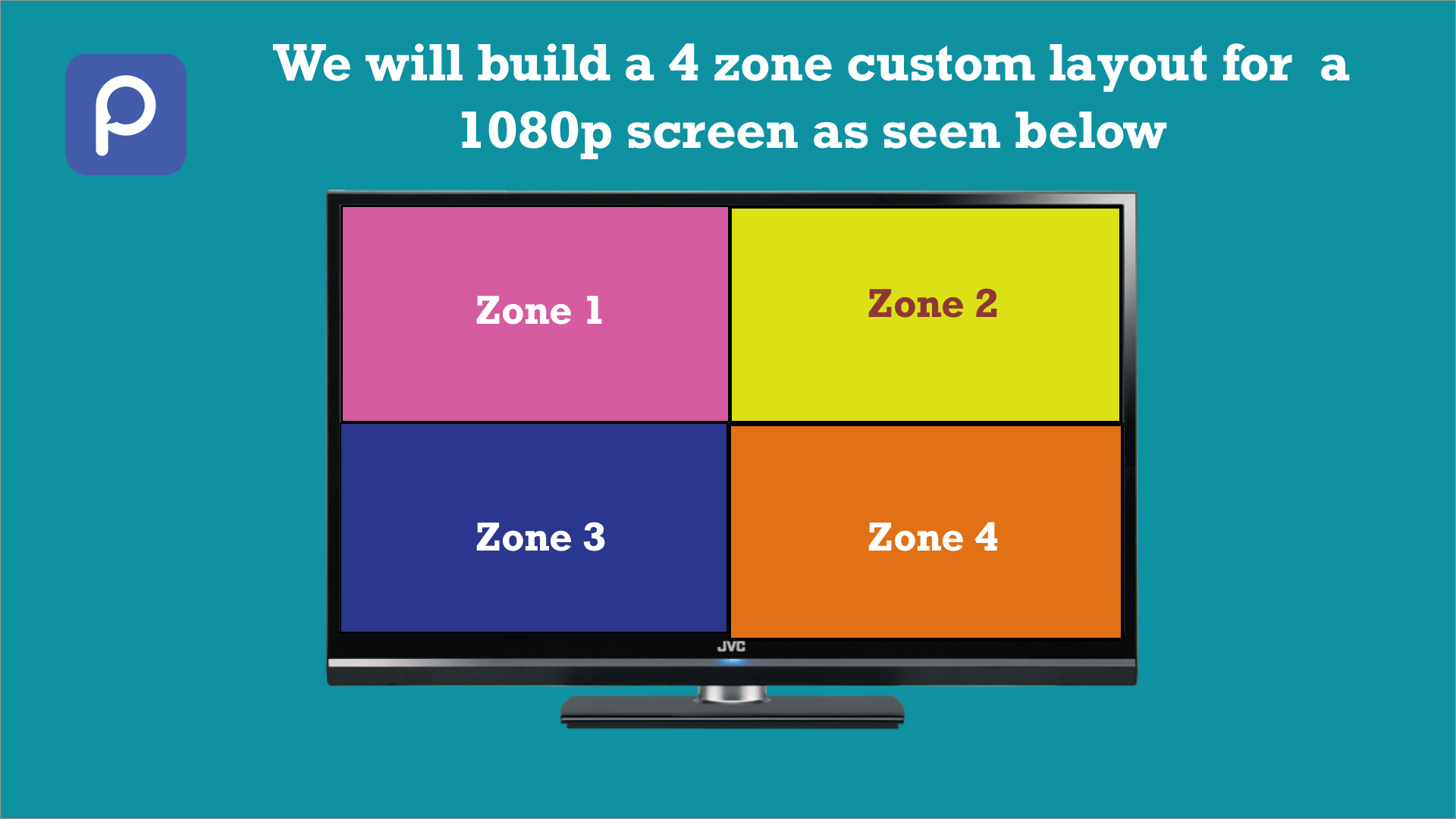 A 4 zone display using Custom layout