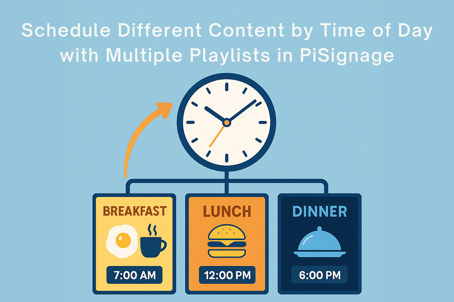 Schedule Different Content by Time of Day with Multiple Playlists in PiSignage