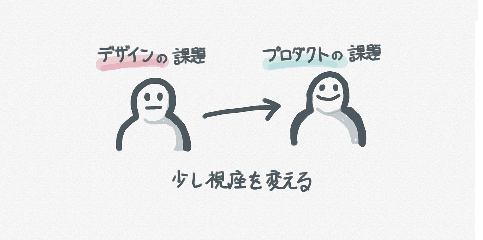 「デザインの課題」と捉えるのを止める