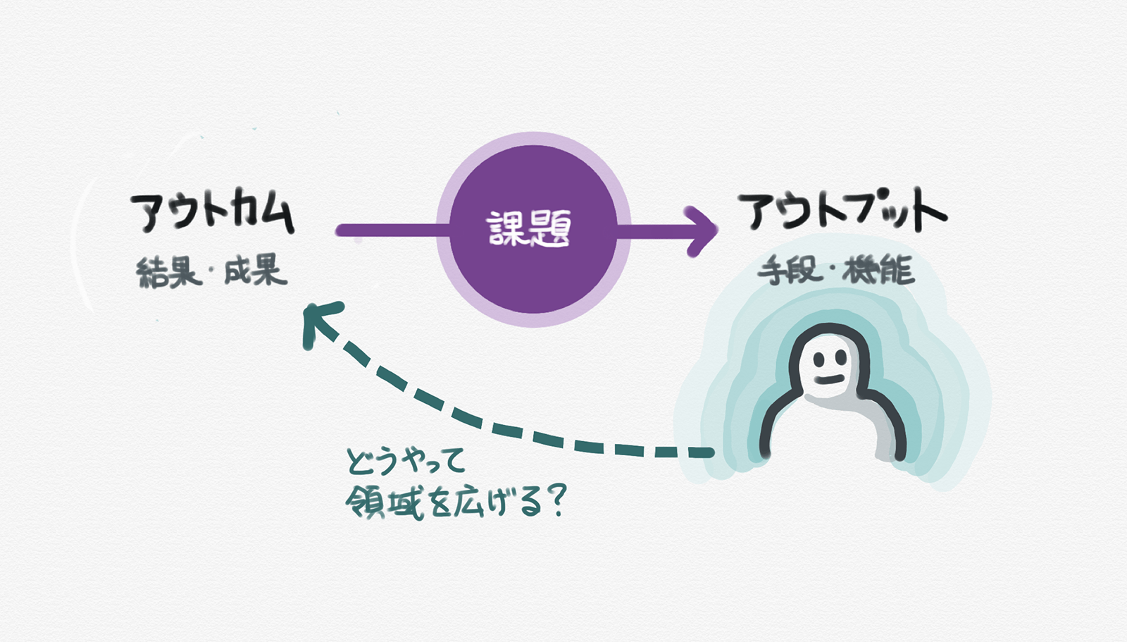 デザイナーとしての仕事領域をどう広げる？