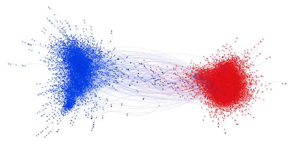 同調する意見ツイートは分断へ向かう