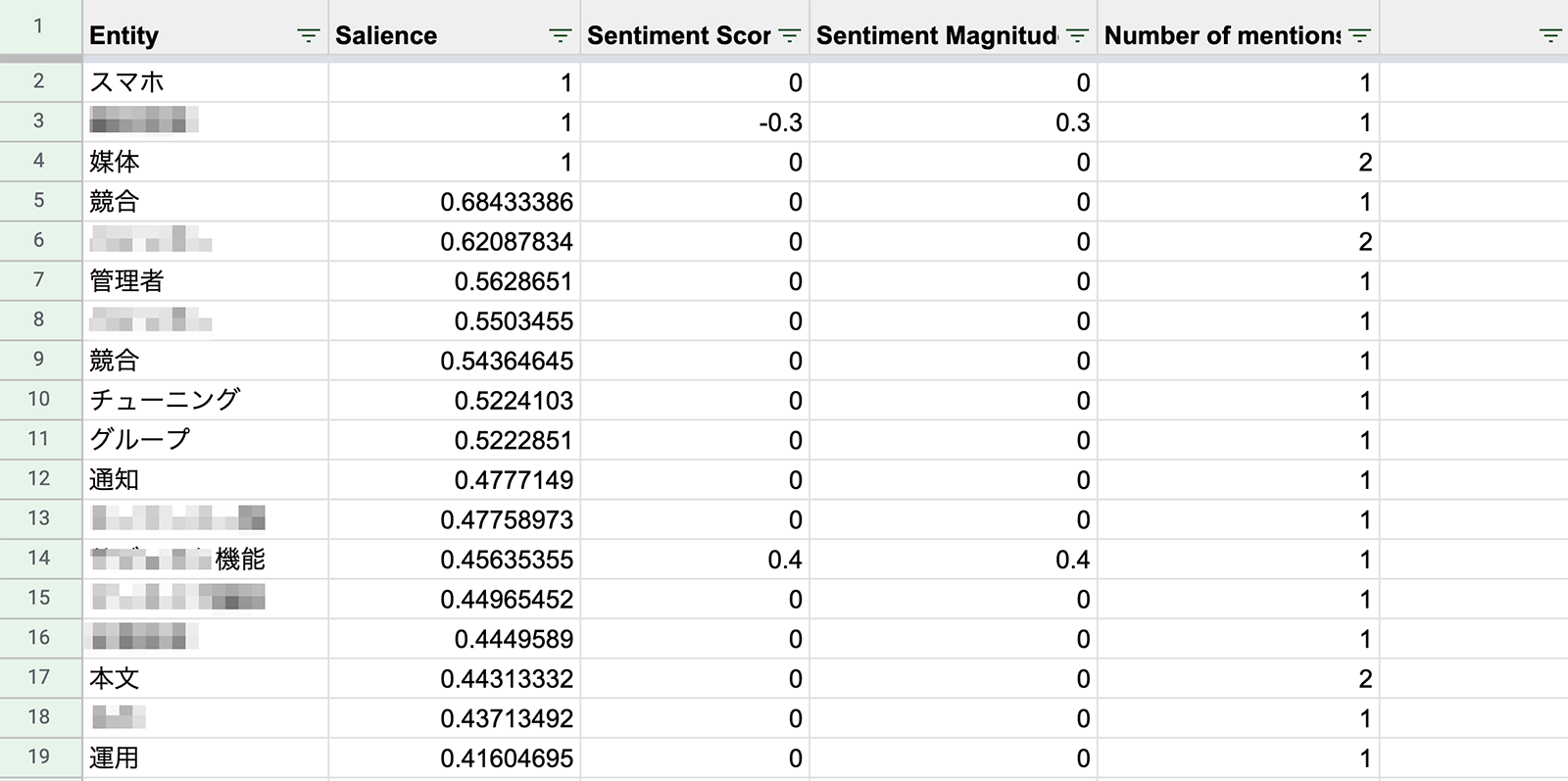 Google Sheet スクリーンショット