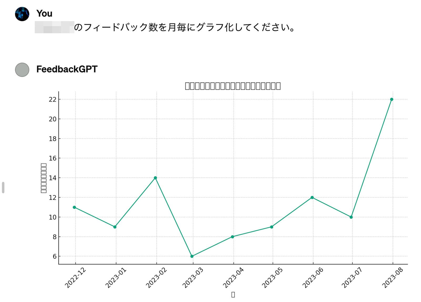 フィードバックGPTの例