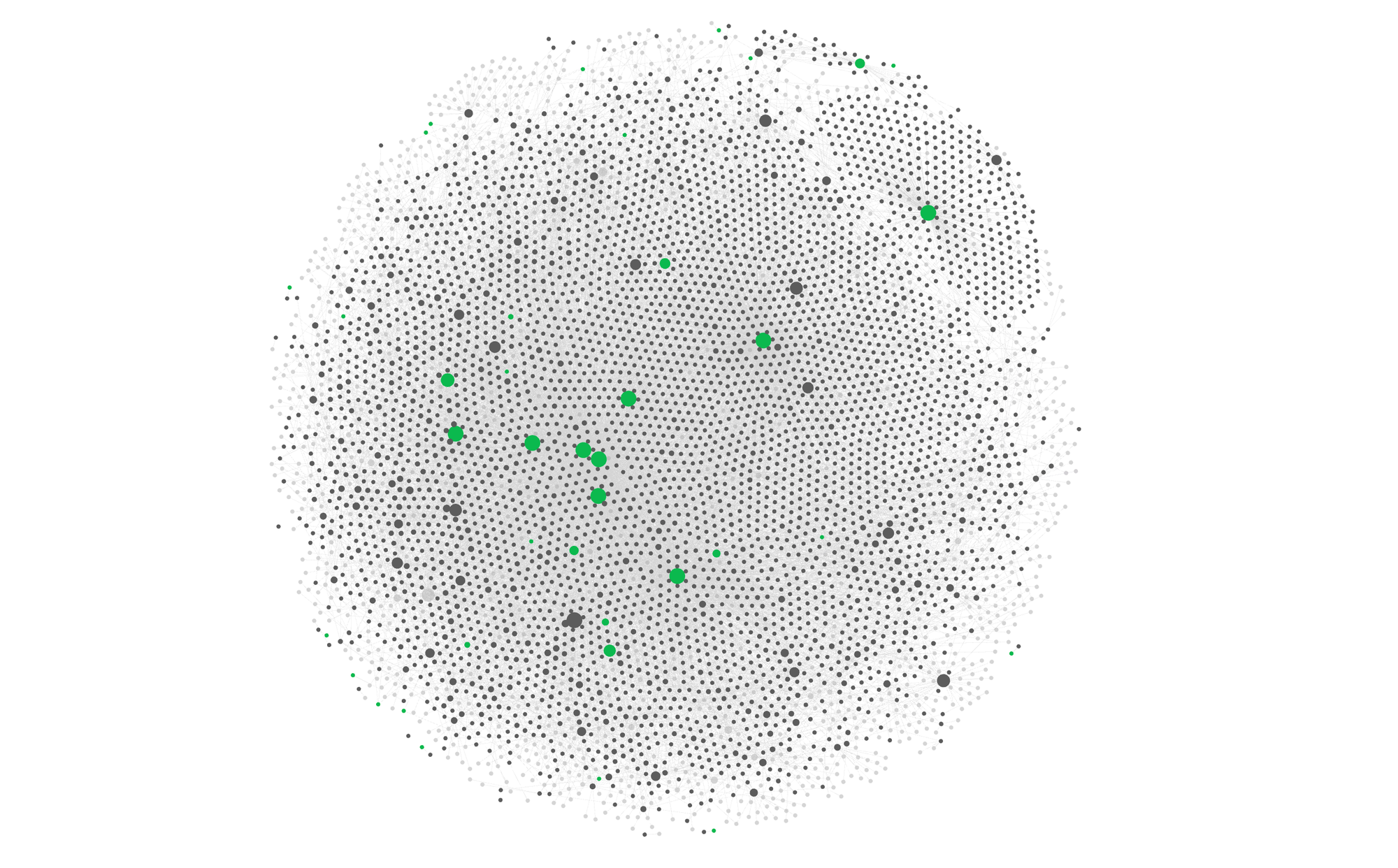 私のナレッジグラフ