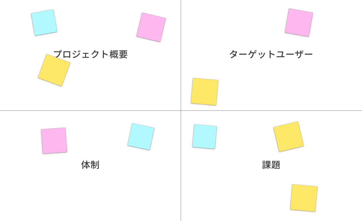 コンテンツ制作・運用に関わる 4 カテゴリ