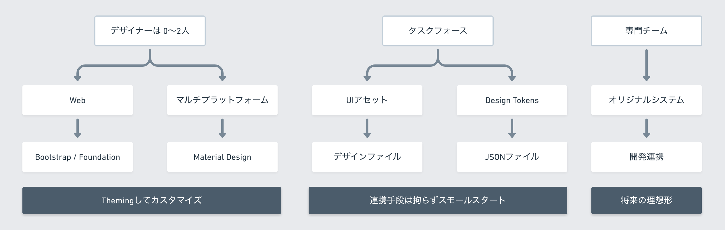 自分たちでできることの見つけ方
