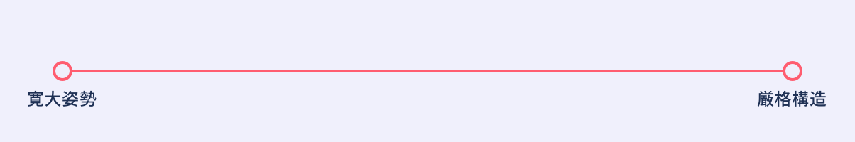 デザインシステムは「寛大姿勢」と「厳格構造」の間に存在する