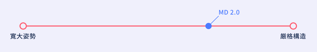 厳格構造から少し離れた2018年版Material Design