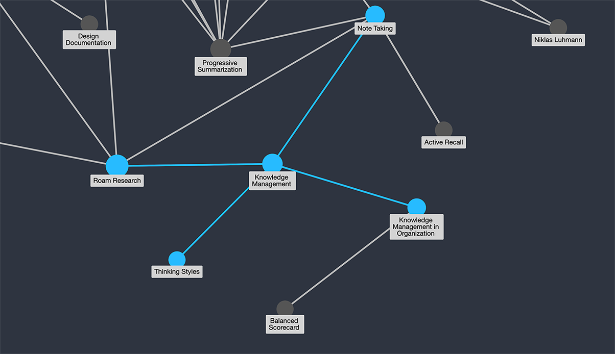 Roam Research の Graph View
