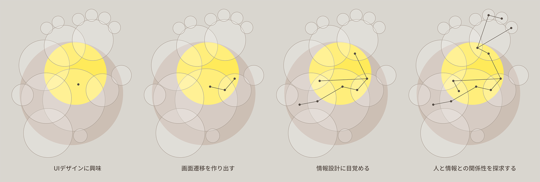 ネットワークのように分野を広げていく