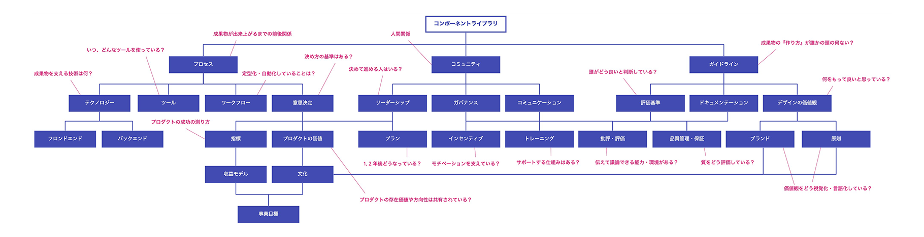 仕組みの全体像