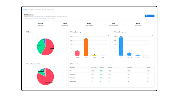 Lack of SLA Enforcement - and How the SnapSec Suite Fixes It
