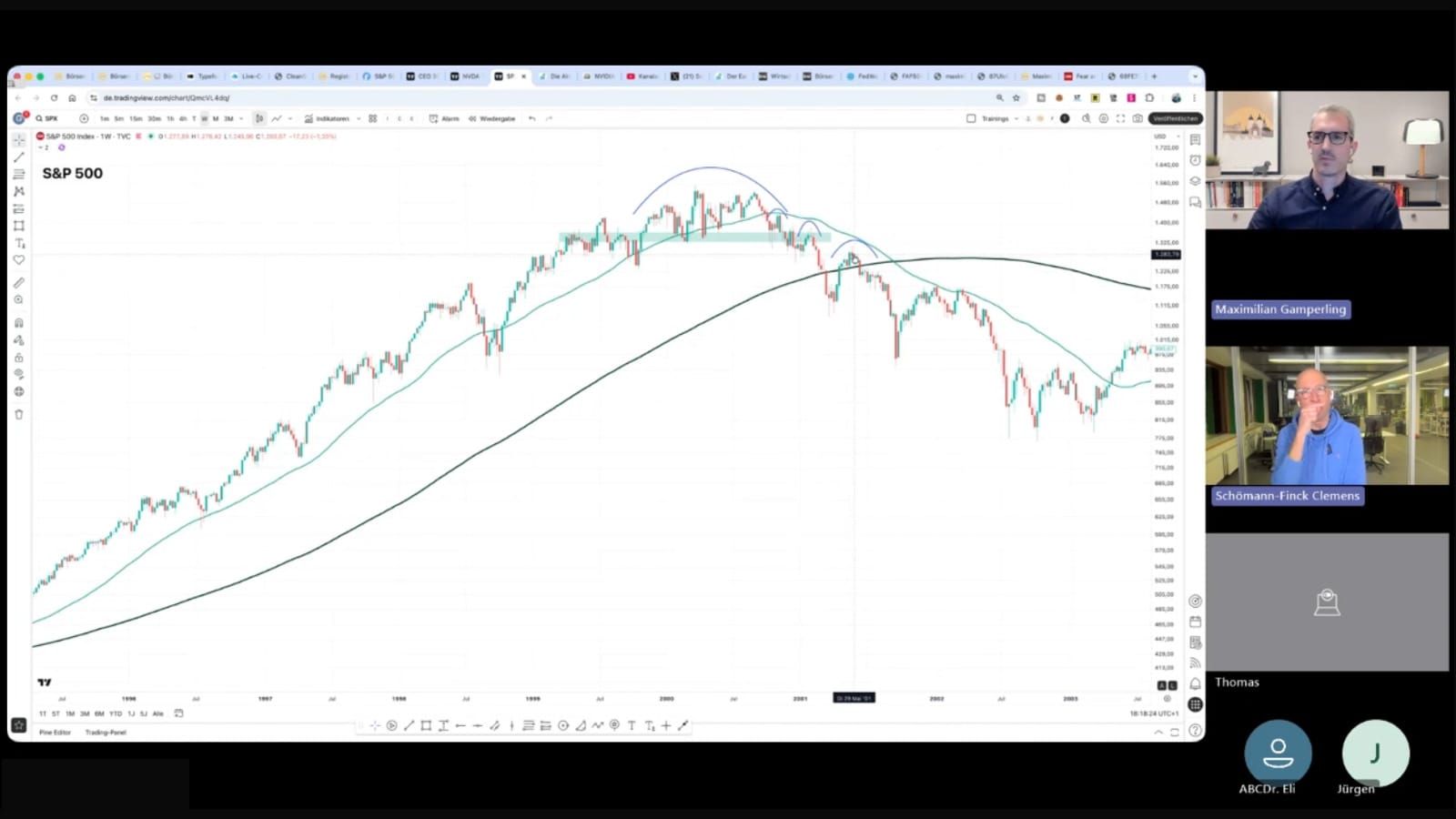 Money-Call mit Max vom 19.11: Wie Blasen platzen und wo sich jetzt Chancen bieten