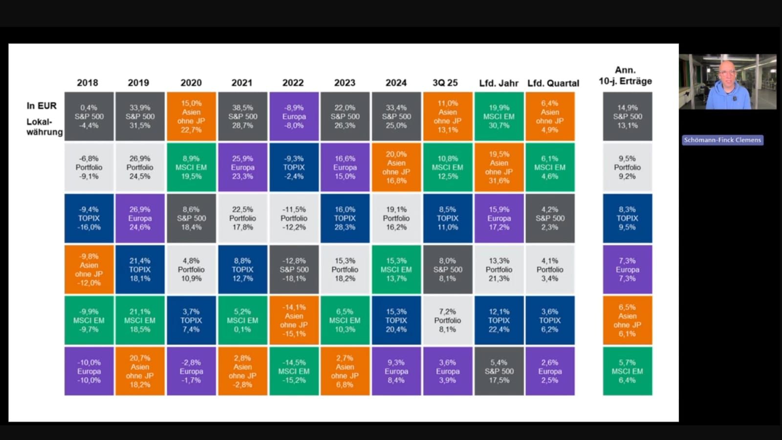 Money-Call mit Clemens vom 10.11.