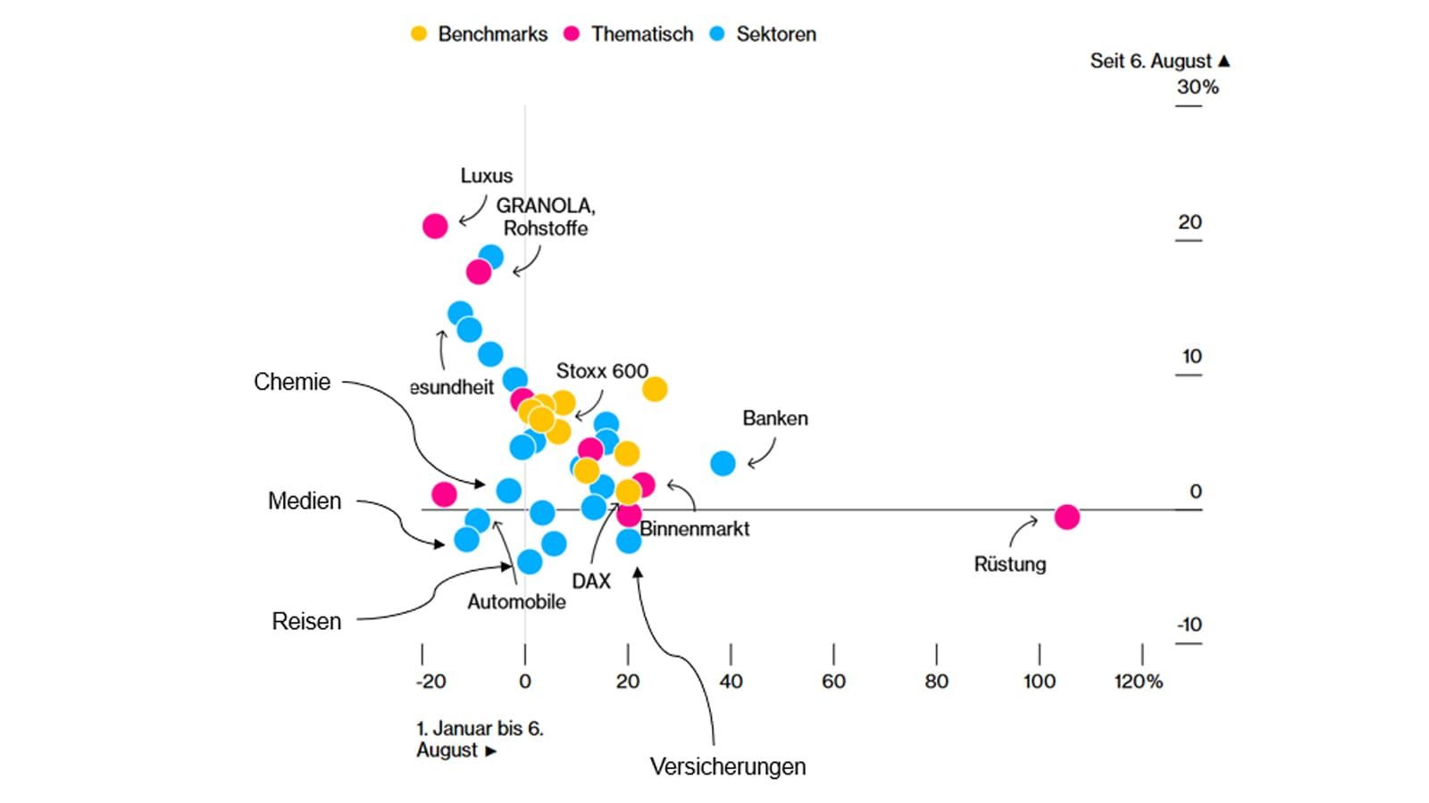 Reicht ein Funken Hoffnung?