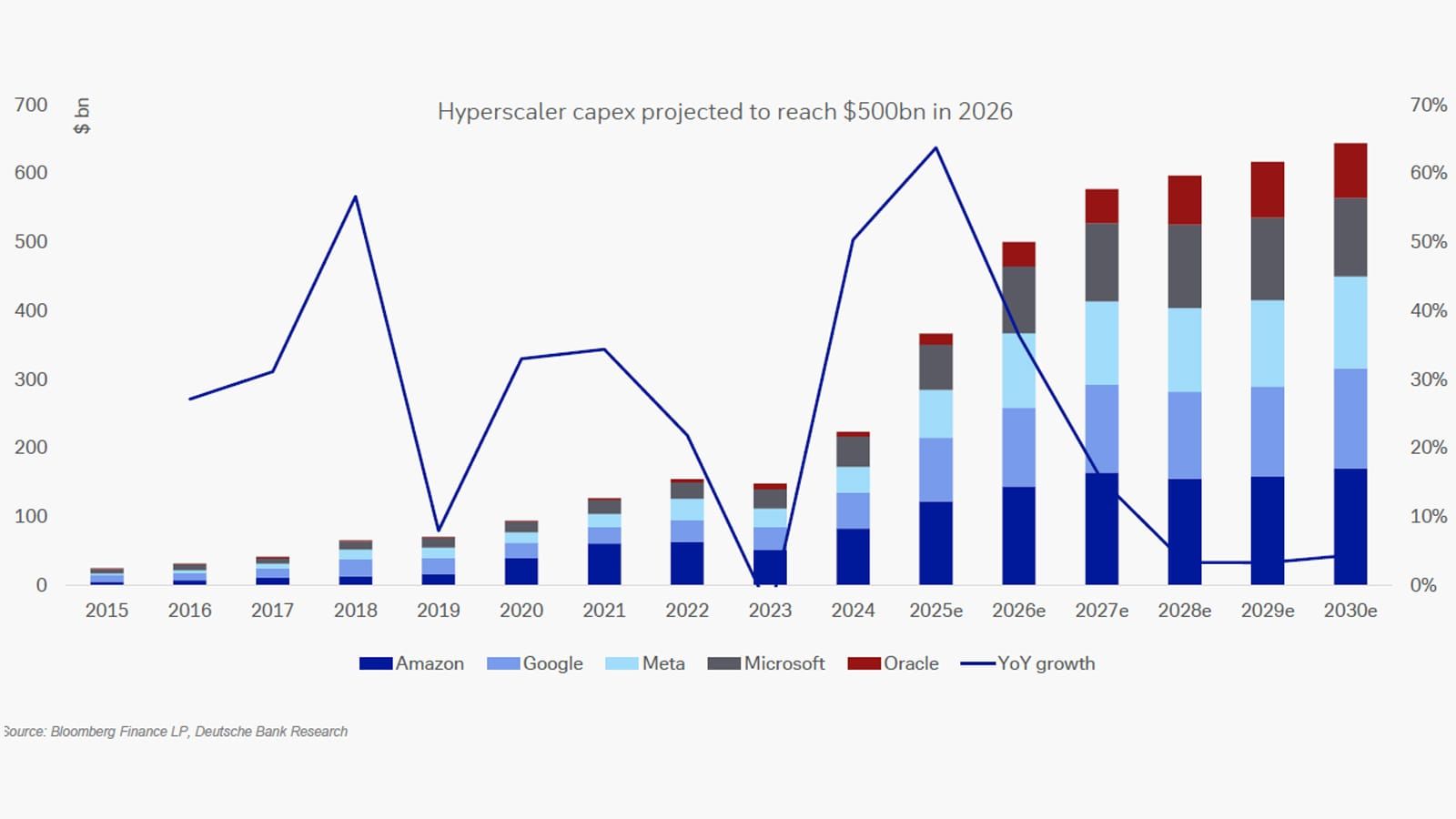 Die Nadeln für die KI-Blase