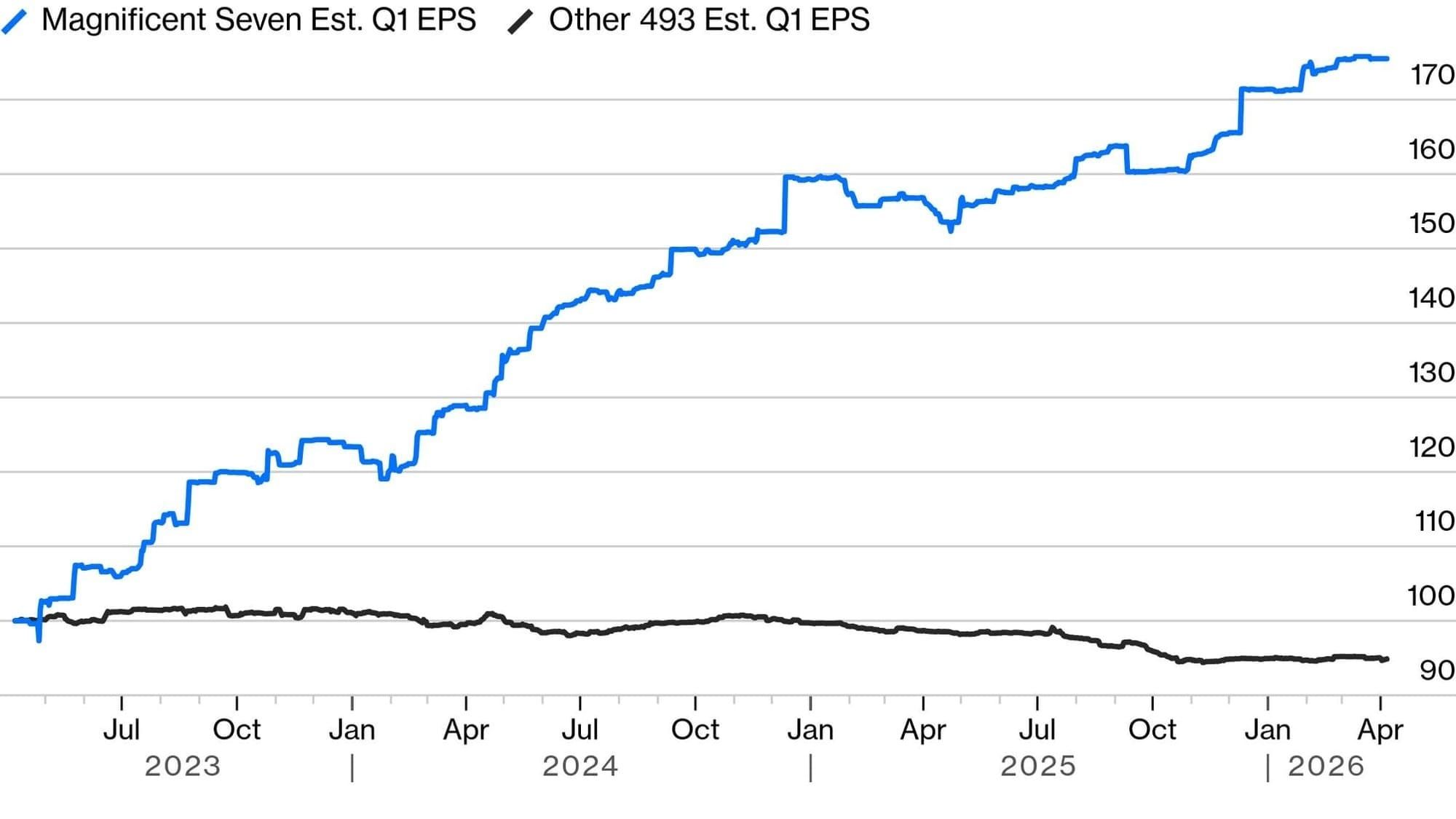 Berichtssaison startet: An der Börse wird es jetzt ernst