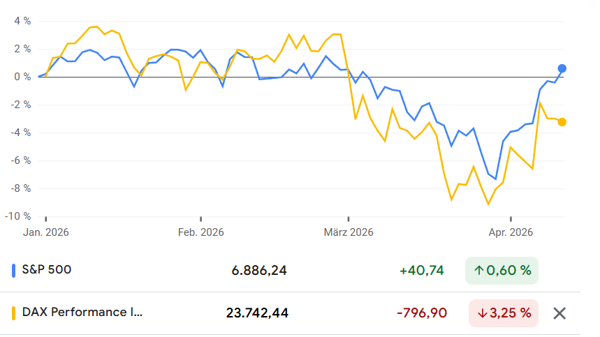 Krieg? Welcher Krieg?