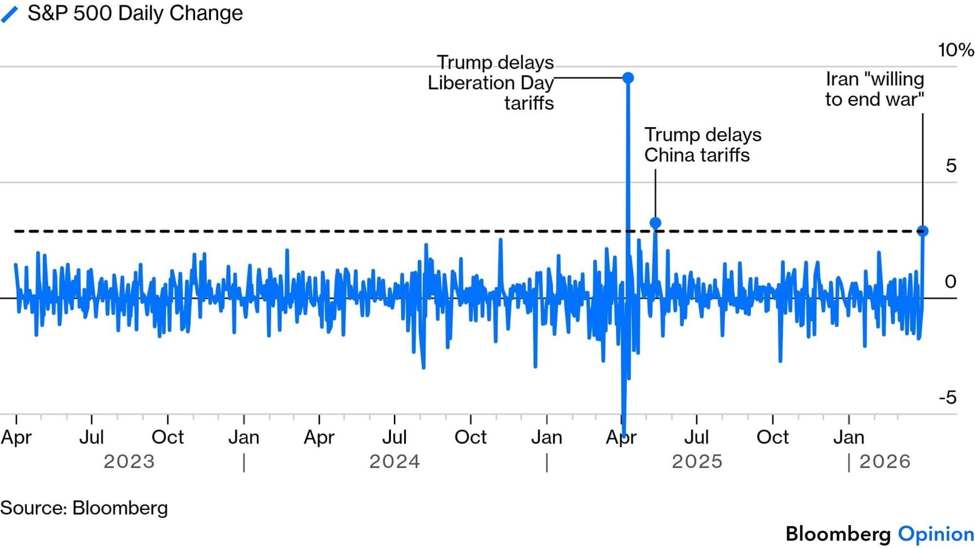 Iran Wars: Eine neue Hoffnung