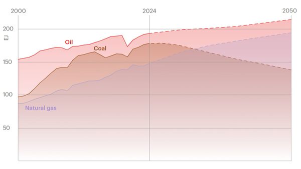 Ein neuer Blick auf die Öl-Nachfrage