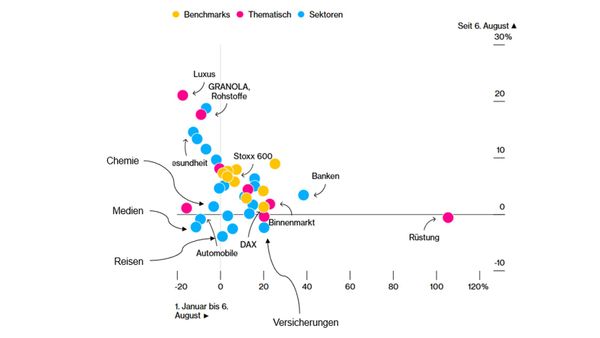 Reicht ein Funken Hoffnung?