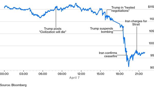Heute die Euphorie - und morgen...?