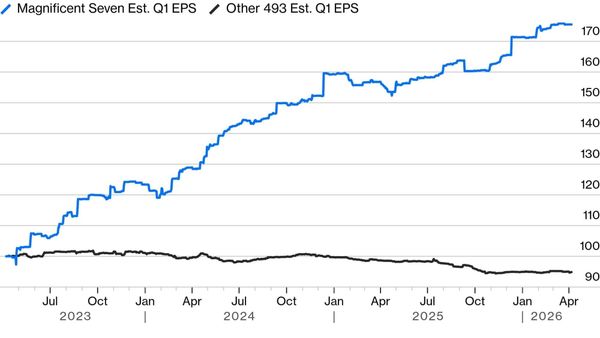 Berichtssaison startet: An der Börse wird es jetzt ernst