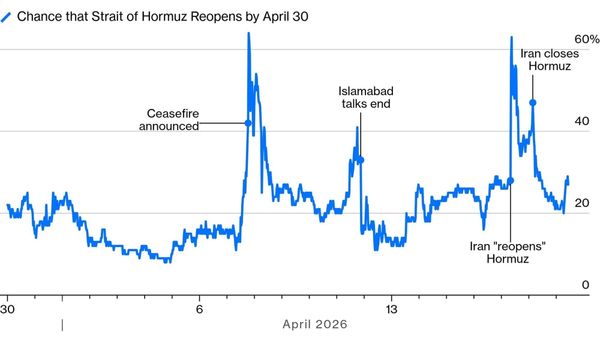 Der Iran-Krieg ist ein Kompaktkurs für wichtige Börsenlektionen