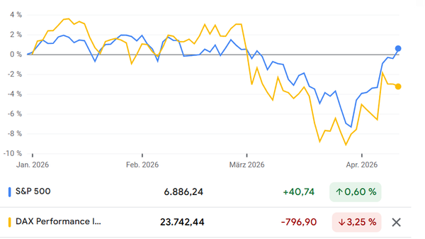 Krieg? Welcher Krieg?