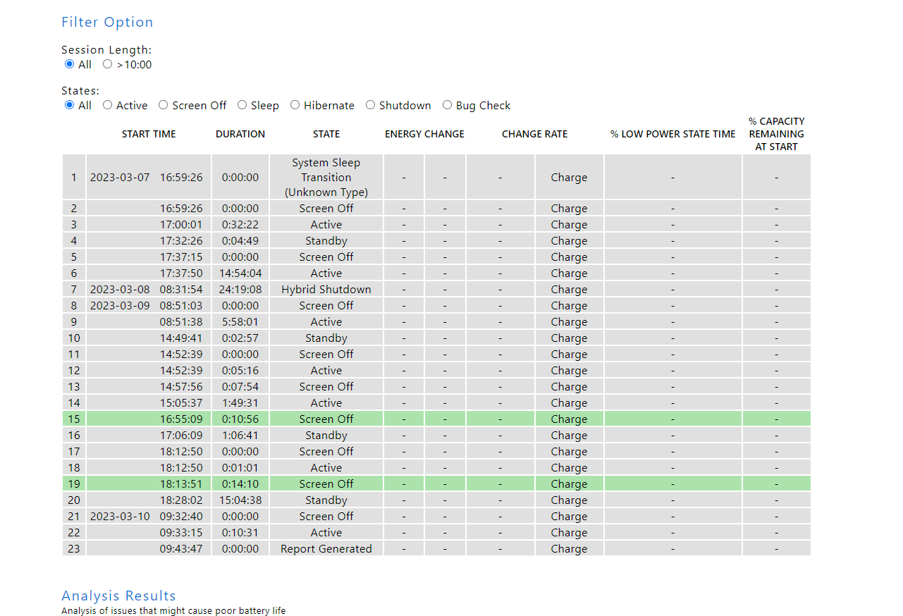 Screenshot of the SleepStudy report