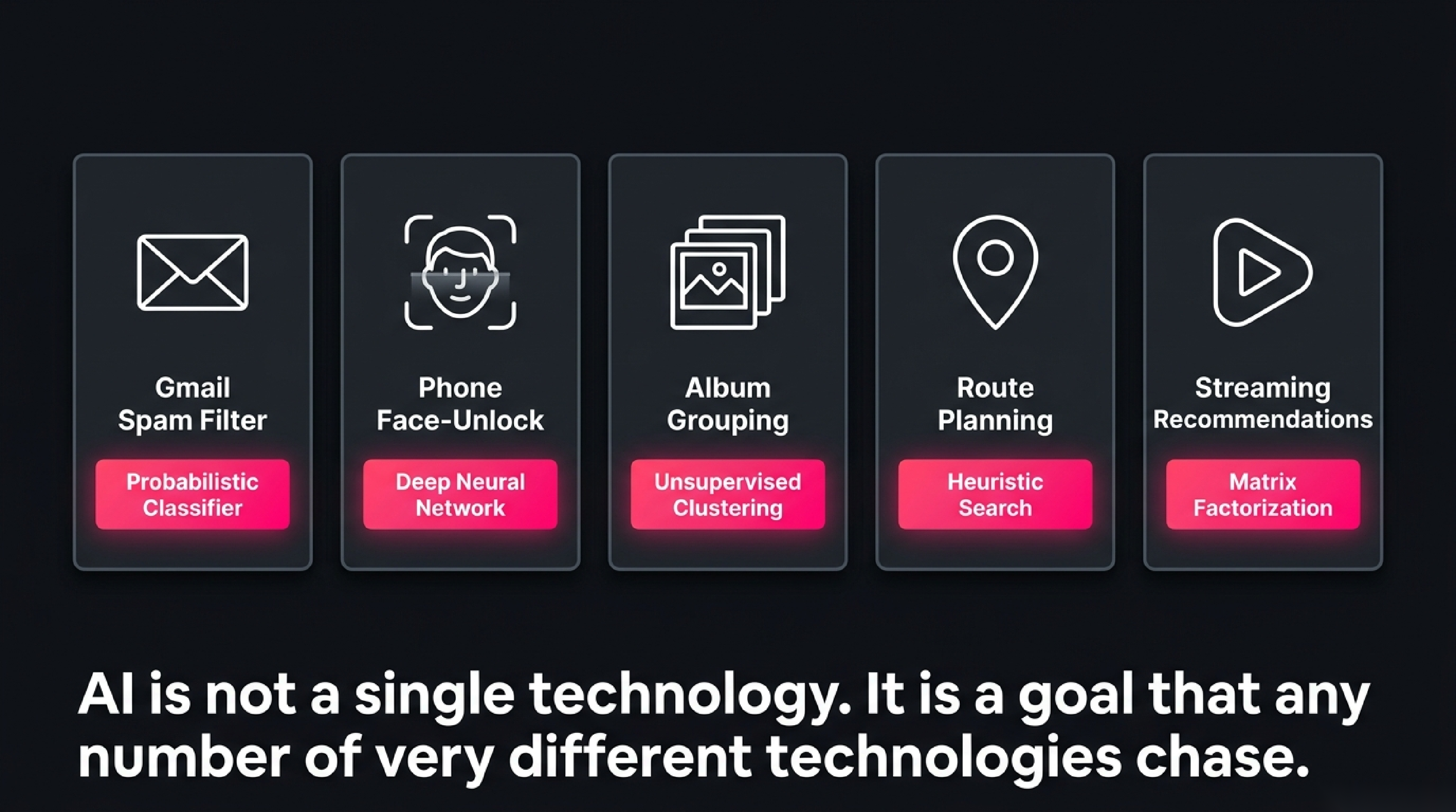 Five everyday AI examples — Gmail spam filter, phone face-unlock, photo album grouping, route planning and streaming recommendations — each implemented with a fundamentally different technique