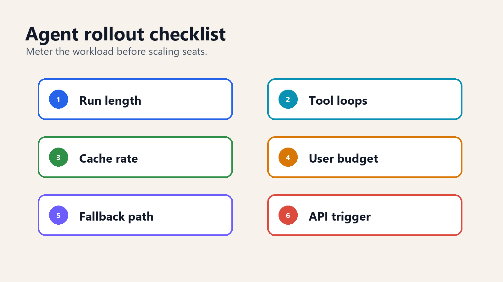A simplified buyer checklist for metering AI agent workloads.
