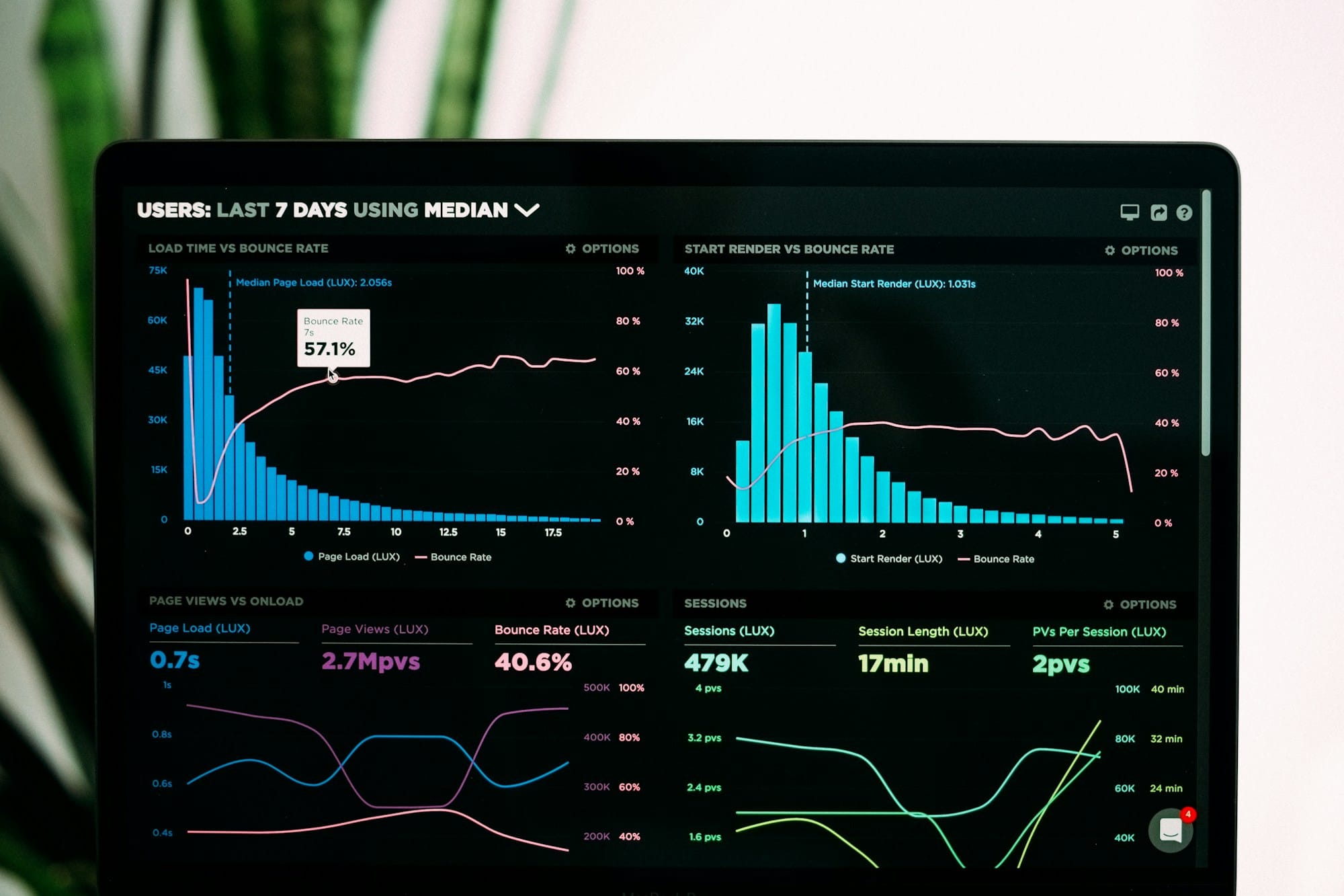 A laptop screen displaying performance analytics charts, evoking the observability dashboards now central to Agentforce's Command Center.